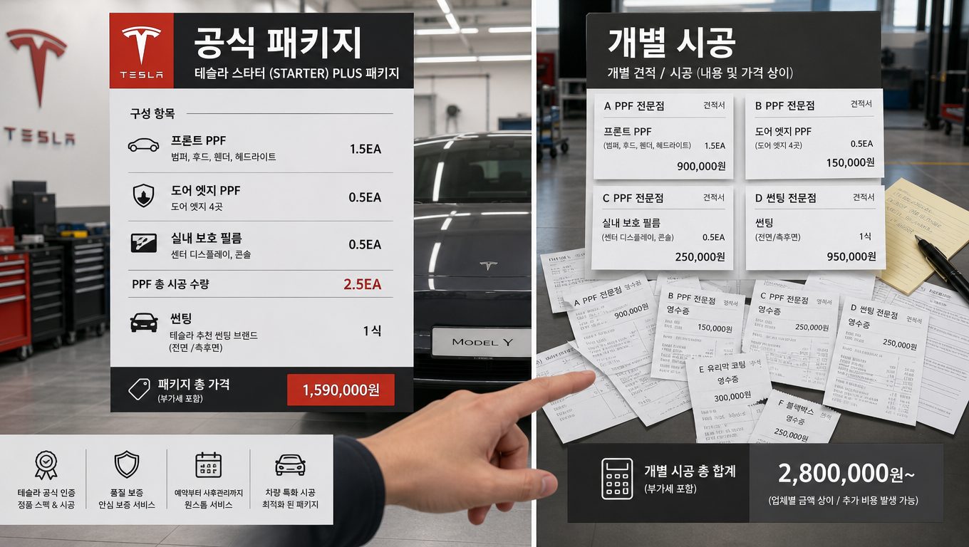 테슬라 신차패키지 비용 비교